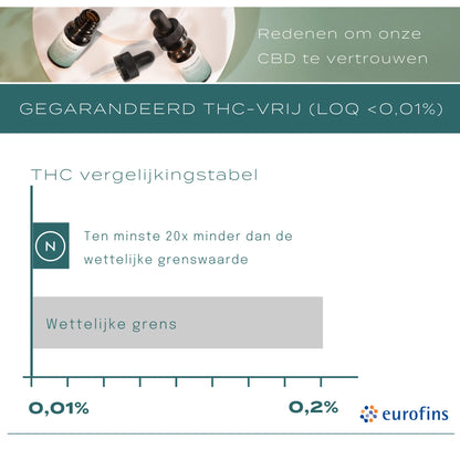 CBD Gummiberen