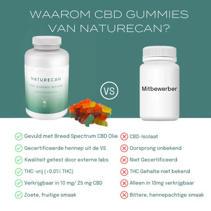 CBD Gummies