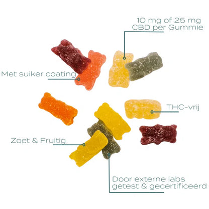 CBD Gummies