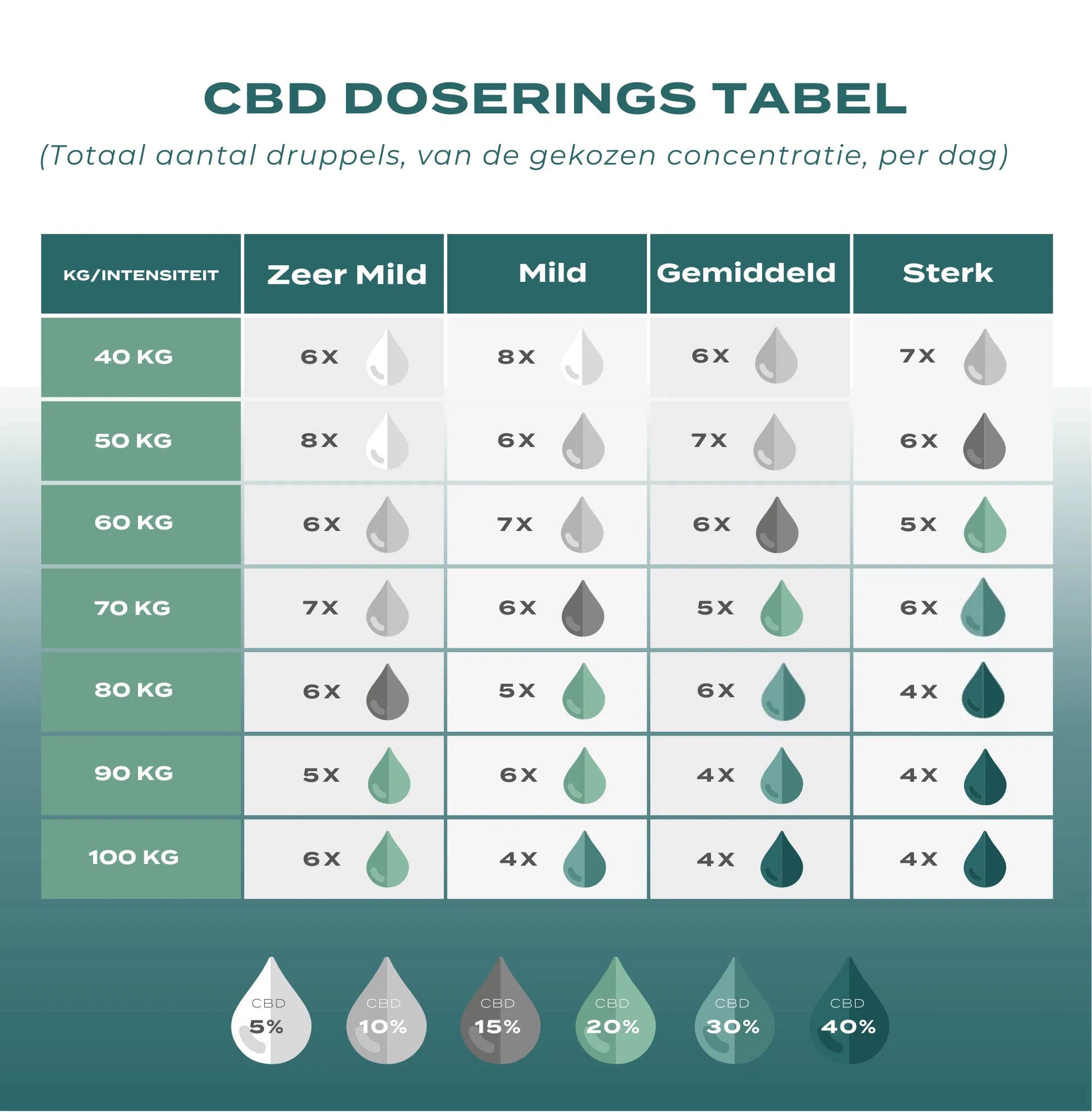 CBD Olie 40% (4000mg)