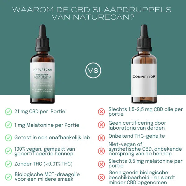 CBD SLAAP DRUPPELS 2 + 1 GRATIS