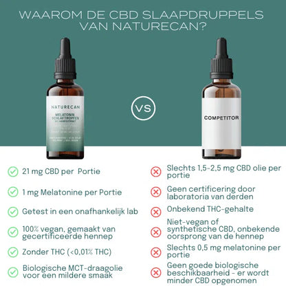 CBD Slaap Olie