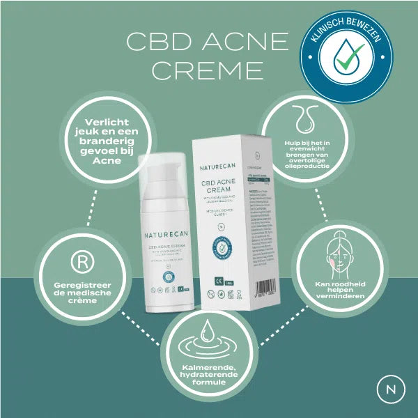 CBD Acne Creme