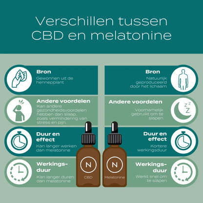 CBD Slaap Bundel