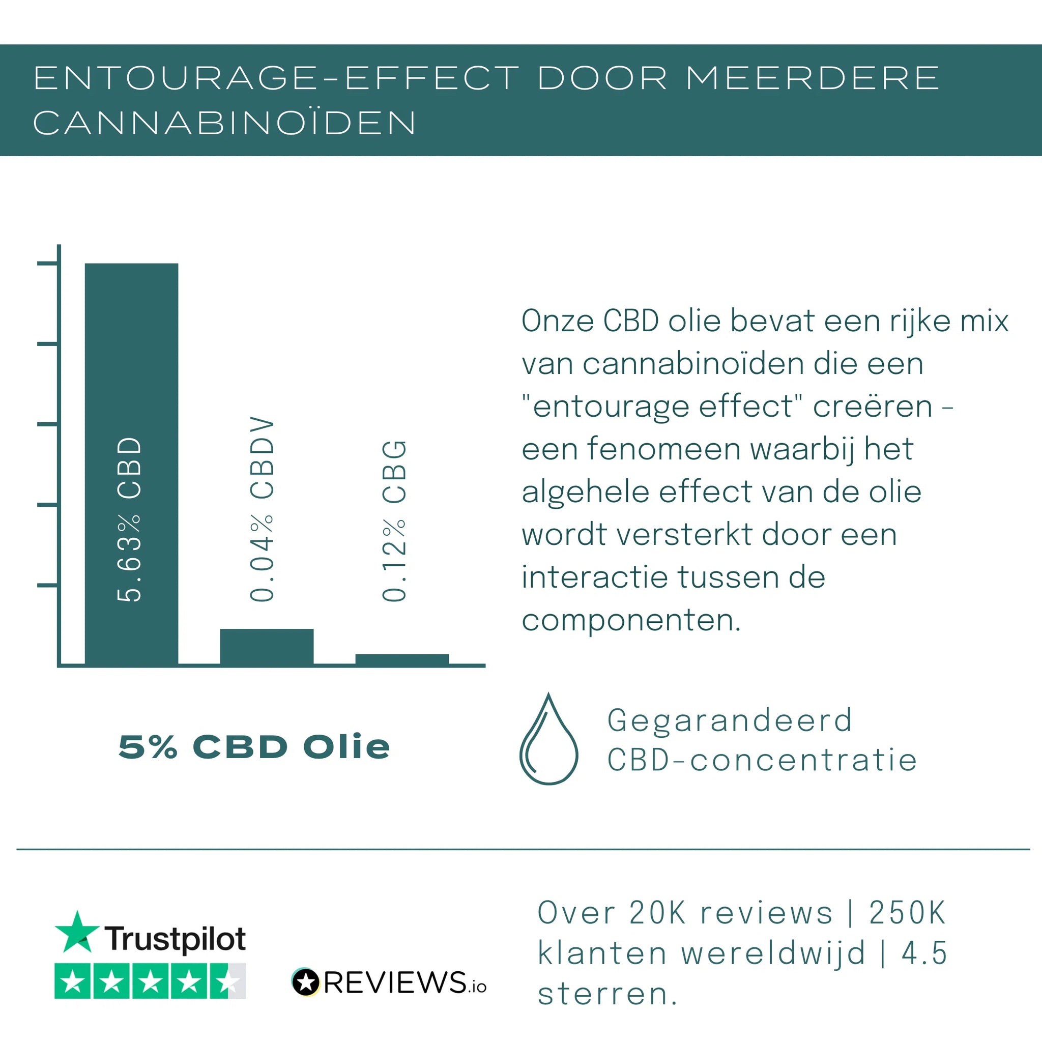 CBD Olie 10% (1000mg)