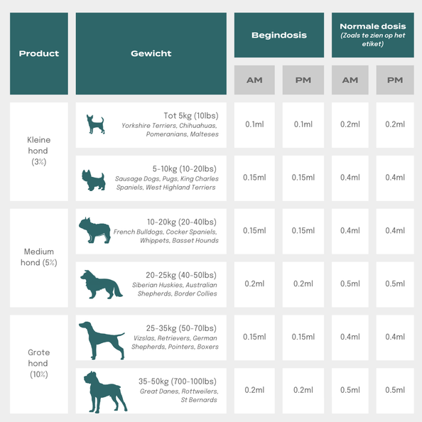 CBD Olie voor Honden