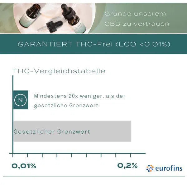 CBD Hydraterende Crème