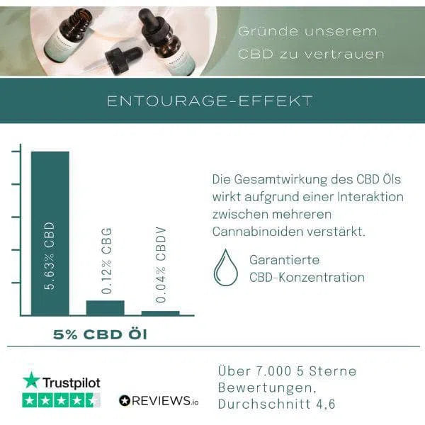 CBD Hydraterende Crème