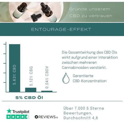 CBD Hydraterende Crème