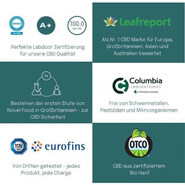 CBD Gewrichtspijn Bundel