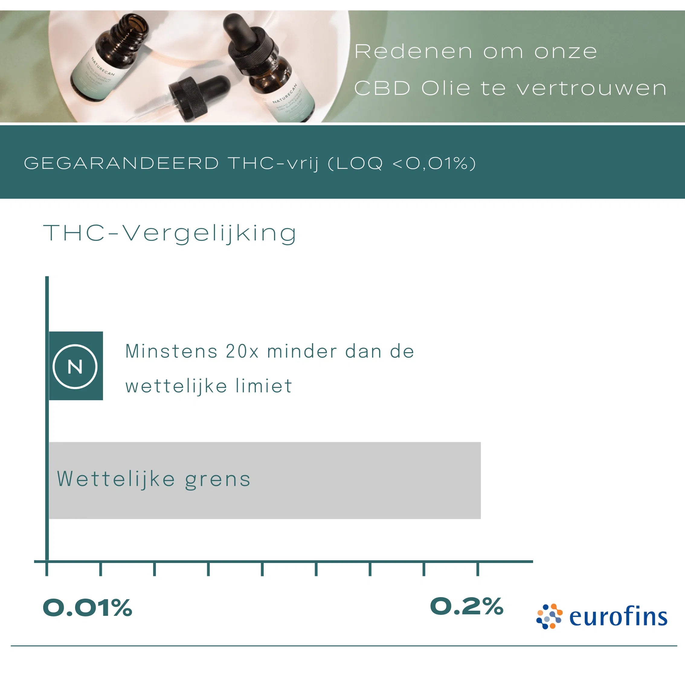 CBD Olie 10% (1000mg)