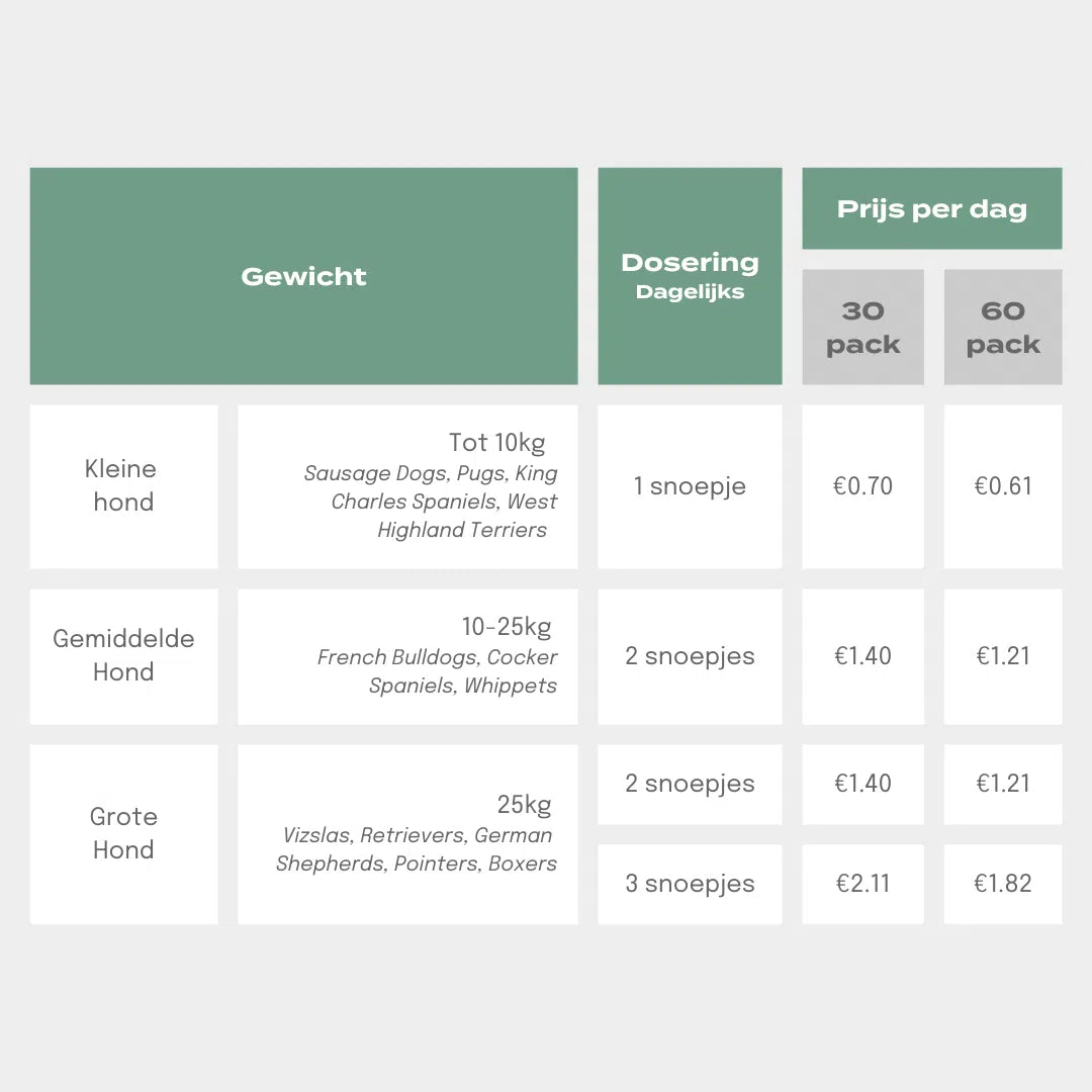 UC-II® Gewrichtssnoepjes voor Honden