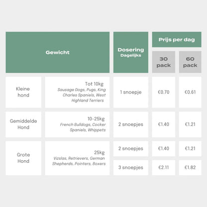 UC-II® Gewrichtssnoepjes voor Honden