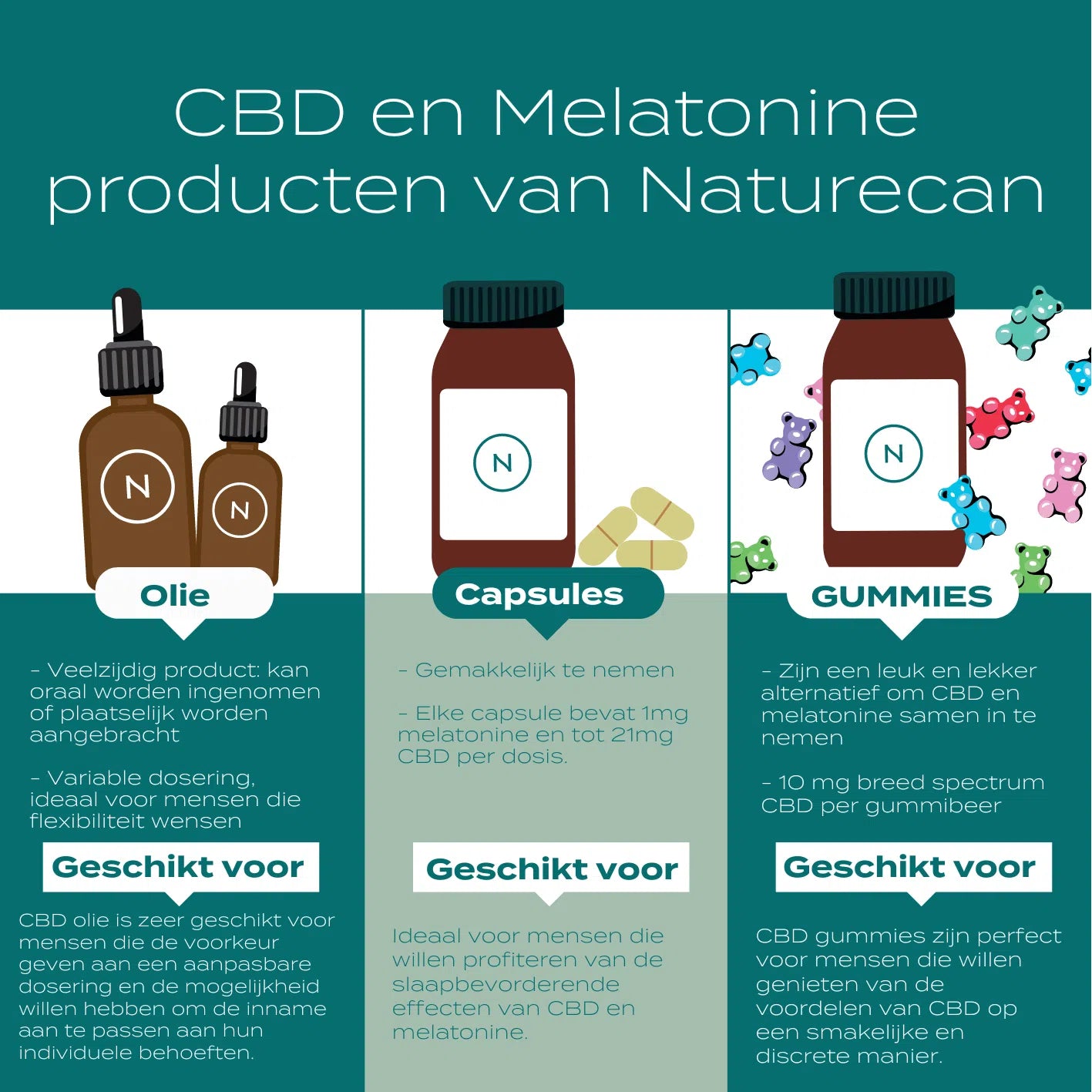 CBD Slaap Bundel